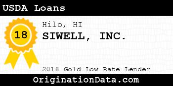 SIWELL USDA Loans gold