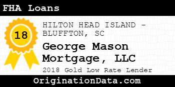 George Mason Mortgage FHA Loans gold