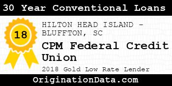 CPM Federal Credit Union 30 Year Conventional Loans gold