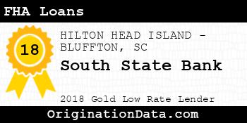 South State Bank FHA Loans gold