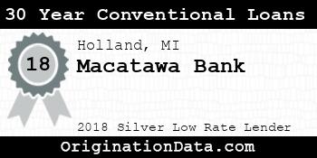 Macatawa Bank 30 Year Conventional Loans silver