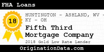 Fifth Third Mortgage Company FHA Loans gold