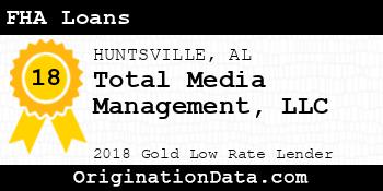 Total Media Management FHA Loans gold