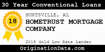 HOMETRUST MORTGAGE COMPANY 30 Year Conventional Loans gold