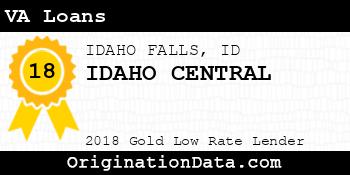 IDAHO CENTRAL VA Loans gold