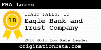 Eagle Bank and Trust Company FHA Loans gold
