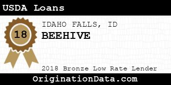 BEEHIVE USDA Loans bronze
