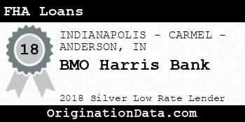 BMO Harris Bank FHA Loans silver