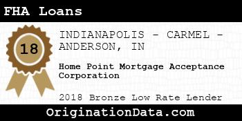 Home Point Mortgage Acceptance Corporation FHA Loans bronze
