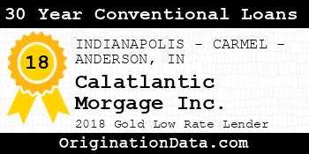 Calatlantic Morgage 30 Year Conventional Loans gold