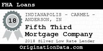 Fifth Third Mortgage Company FHA Loans silver