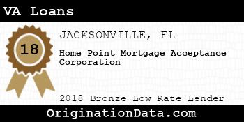 Home Point Mortgage Acceptance Corporation VA Loans bronze