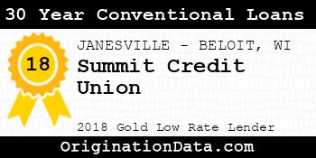 Summit Credit Union 30 Year Conventional Loans gold