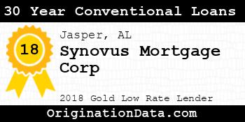 Synovus Mortgage Corp 30 Year Conventional Loans gold