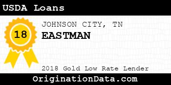 EASTMAN USDA Loans gold
