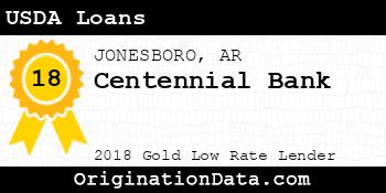 Centennial Bank USDA Loans gold