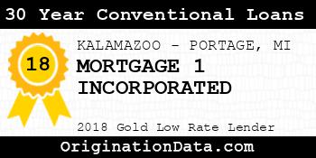 MORTGAGE 1 INCORPORATED 30 Year Conventional Loans gold