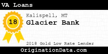 Glacier Bank VA Loans gold