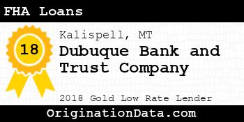 Dubuque Bank and Trust Company FHA Loans gold