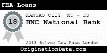 BNC National Bank FHA Loans silver
