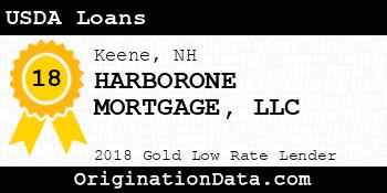 HARBORONE MORTGAGE USDA Loans gold