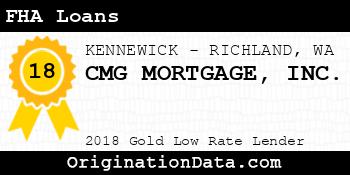 CMG MORTGAGE FHA Loans gold