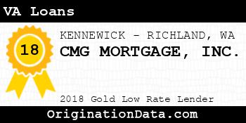 CMG MORTGAGE VA Loans gold