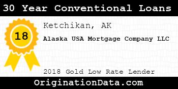 Alaska USA Mortgage Company 30 Year Conventional Loans gold