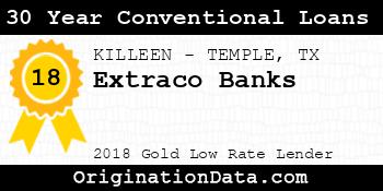 Extraco Banks 30 Year Conventional Loans gold