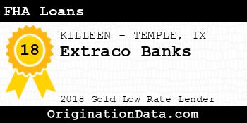 Extraco Banks FHA Loans gold