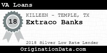 Extraco Banks VA Loans silver