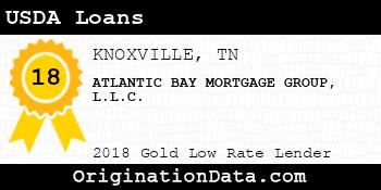 ATLANTIC BAY MORTGAGE GROUP USDA Loans gold