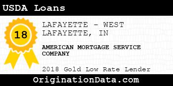 AMERICAN MORTGAGE SERVICE COMPANY USDA Loans gold