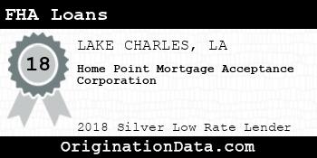 Home Point Mortgage Acceptance Corporation FHA Loans silver