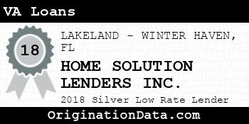 HOME SOLUTION LENDERS VA Loans silver