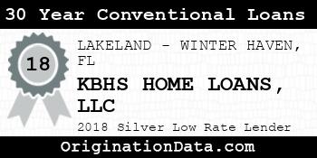 KBHS HOME LOANS 30 Year Conventional Loans silver