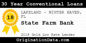 State Farm Bank 30 Year Conventional Loans gold