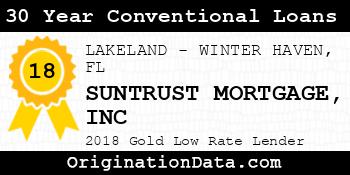 SUNTRUST MORTGAGE INC 30 Year Conventional Loans gold