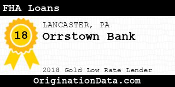 Orrstown Bank FHA Loans gold