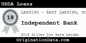 Independent Bank USDA Loans silver