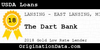 The Dart Bank USDA Loans gold