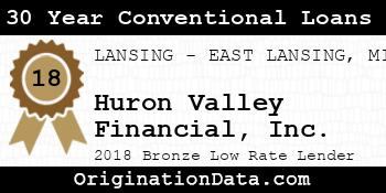 Huron Valley Financial 30 Year Conventional Loans bronze