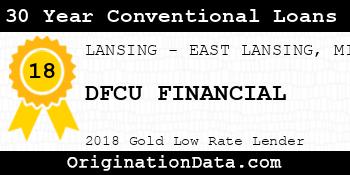 DFCU FINANCIAL 30 Year Conventional Loans gold