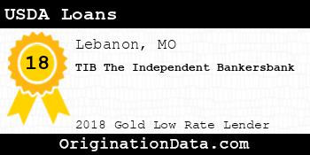 TIB The Independent Bankersbank USDA Loans gold