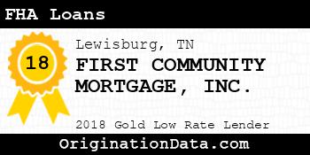 FIRST COMMUNITY MORTGAGE FHA Loans gold