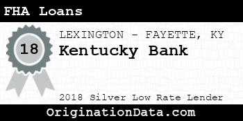Kentucky Bank FHA Loans silver