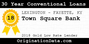 Town Square Bank 30 Year Conventional Loans gold