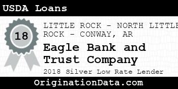 Eagle Bank and Trust Company USDA Loans silver