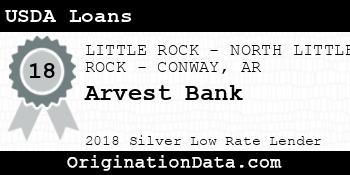 Arvest Bank USDA Loans silver