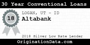 Altabank 30 Year Conventional Loans silver